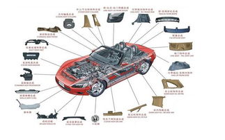 海外仓 跨境电商中汽车用品的物流加速器